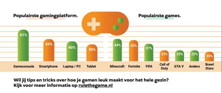 gaming platform rule the game fsom magazine